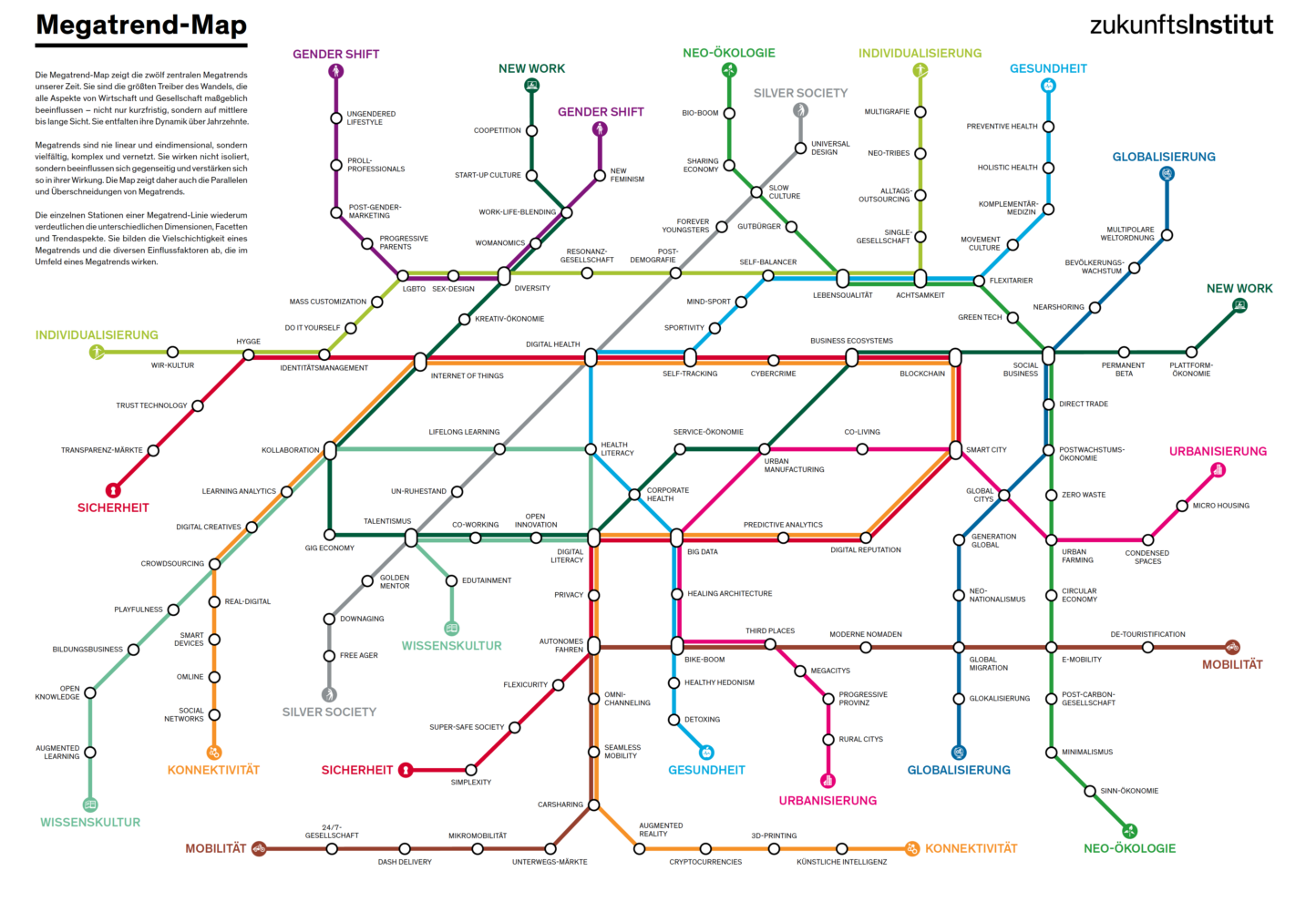 Eine Karte wie ein U-Bahn-System